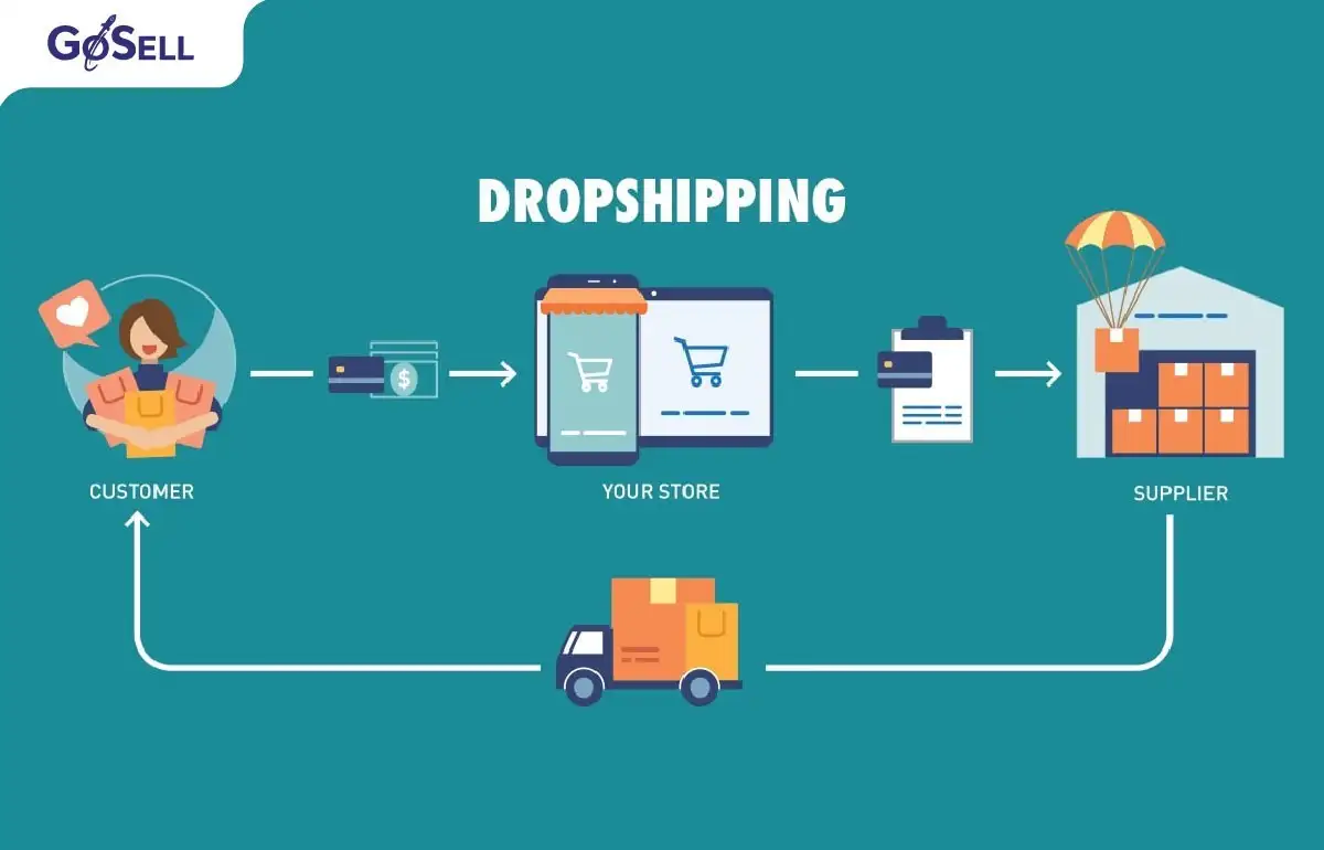 Cách Kiếm Tiền Online Bằng Máy Tính Với Dropshipping – Hành Trang Thành Công Cùng Thang Tech